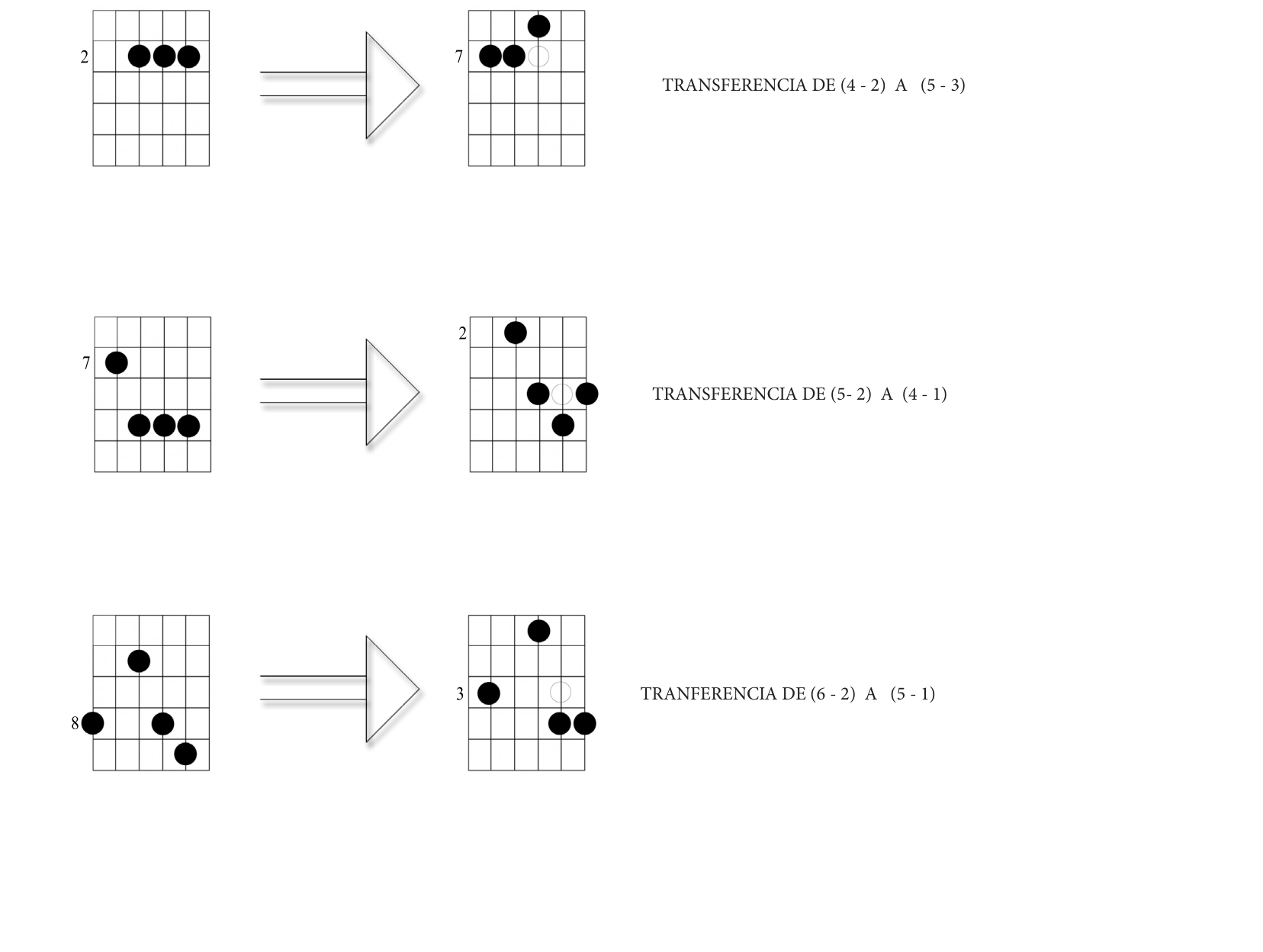 Tres ejemplos de transferencia de acordes entre grupos de cuerdas